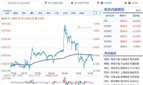 a50期货指数实时行情英为(a50cfd期货指数实时行情)_https://www.heiljjianzu.com_科创板_第1张