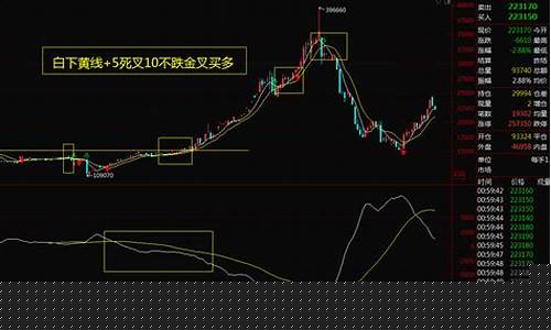 高手分析沪锡期货实时行情(沪锡期货行情实时报价)_https://www.heiljjianzu.com_创业板_第1张