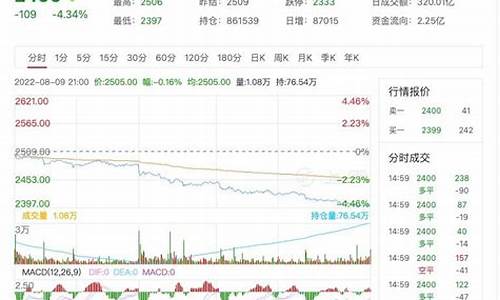 甲醇期货行情价格表图片(甲醇期货最新行情走势)_https://www.heiljjianzu.com_深交所_第1张
