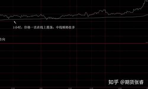 夜盘期货行情走势分析(夜盘期货交易)_https://www.heiljjianzu.com_科创板_第1张