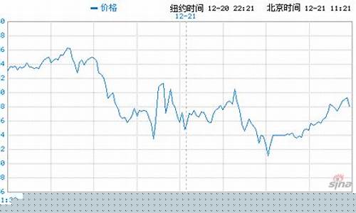 美国期货实时行情报价(美国期货行情实时行情)_https://www.heiljjianzu.com_上交所_第1张