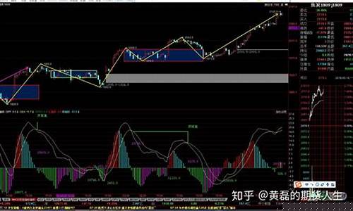 煤炭期货走势图夜盘行情(煤炭期货走势图夜盘行情)_https://www.heiljjianzu.com_科创板_第1张