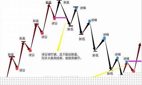 期货行情震荡形态(期货震荡行情用什么指标好)_https://www.heiljjianzu.com_创业板_第1张