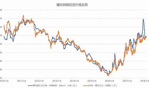 螺纹钢期货11月28行情(2021年螺纹钢期货行情)_https://www.heiljjianzu.com_上交所_第1张