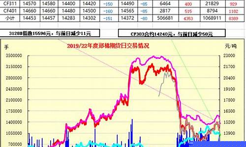 今日棉油期货行情(今日棉花期货行情)_https://www.heiljjianzu.com_深交所_第1张