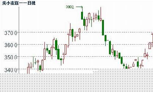 美盘玉米2305期货实时行情(美盘玉米期货下跌原因)_https://www.heiljjianzu.com_北交所_第1张