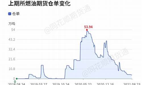 燃油期货2001行情分析(燃油期货最新分析)_https://www.heiljjianzu.com_深交所_第1张