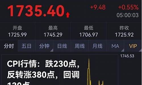 非农期货最新行情(非农数据对现货黄金走势)_https://www.heiljjianzu.com_科创板_第1张