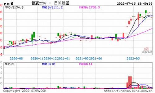 普麦期货行情资讯官网下载(普麦期货行情资讯官网下载手机版)_https://www.heiljjianzu.com_深交所_第1张