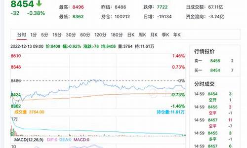 期货苹果2105最新行情(期货苹果2101)_https://www.heiljjianzu.com_上交所_第1张