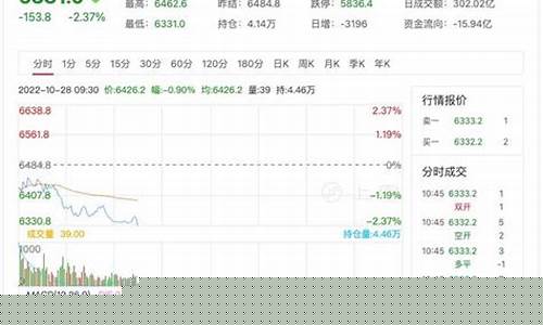 蔚来股指期货行情走势历史(蔚来实时股市行情)_https://www.heiljjianzu.com_创业板_第1张