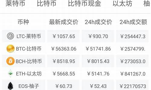 今日行情股指期货最新行情(纳斯达克股指期货最新行情)_https://www.heiljjianzu.com_科创板_第1张
