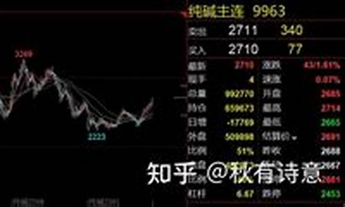 北京纯碱期货行情在哪看(纯碱期货行情最新消息)_https://www.heiljjianzu.com_北交所_第1张