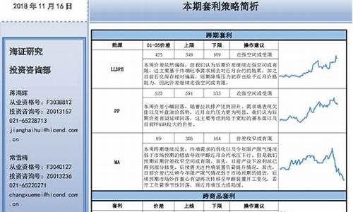 海证期货最新行情(海证期货是国企吗)_https://www.heiljjianzu.com_创业板_第1张