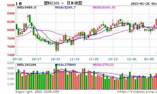 实时期货塑料行情(期货塑料行情及价格)_https://www.heiljjianzu.com_创业板_第1张