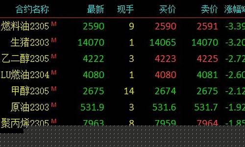 期货今晚有行情吗(期货今晚开盘吗)_https://www.heiljjianzu.com_科创板_第1张