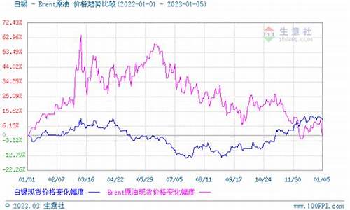 贵金属黄金期货行情(贵金属黄金白银交易平台)_https://www.heiljjianzu.com_创业板_第1张
