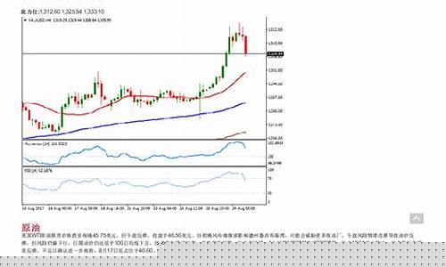瑞达期货今日金银走势行情(瑞达期货最新消息)_https://www.heiljjianzu.com_深交所_第1张