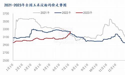今日玉米淀粉期货行情价格(今日玉米淀粉最新价格走势图)_https://www.heiljjianzu.com_科创板_第1张