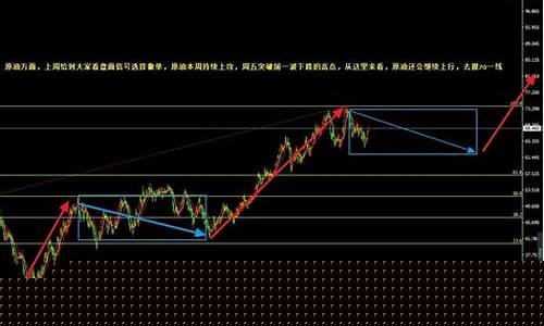 期货原油下周行情预测准吗(原油期货是什么)_https://www.heiljjianzu.com_深交所_第1张