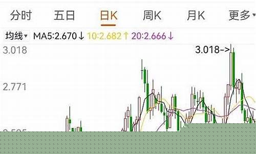 美国天然气期货行情最新(美国天然气期货最新价格)_https://www.heiljjianzu.com_深交所_第1张