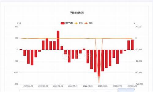 甲醇期货行情参考什么(甲醇期货介绍)_https://www.heiljjianzu.com_科创板_第1张