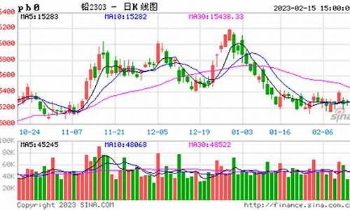美国铅期货实时行情(沪铅期货价格实时行情走势图)_https://www.heiljjianzu.com_北交所_第1张