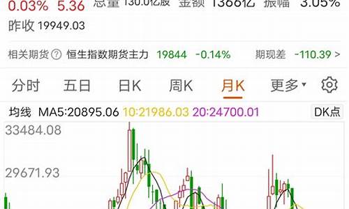 恒生指数期货指数实时行情(恒生指数期货交易规则)_https://www.heiljjianzu.com_上交所_第1张