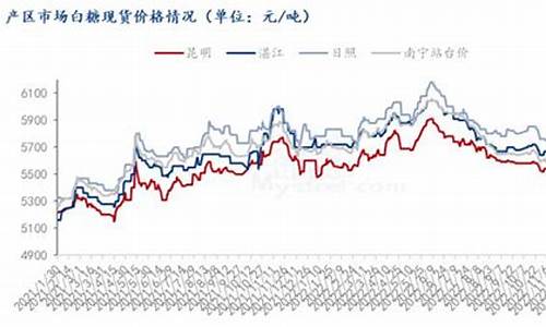北京白糖期货行情回顾(纽约白糖期货行情)_https://www.heiljjianzu.com_科创板_第1张