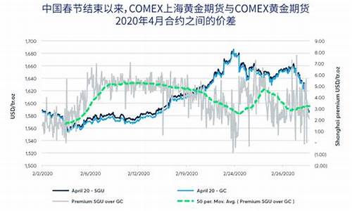 comex黄金期货今日行情分析(comex黄金期货交易规则)_https://www.heiljjianzu.com_科创板_第1张