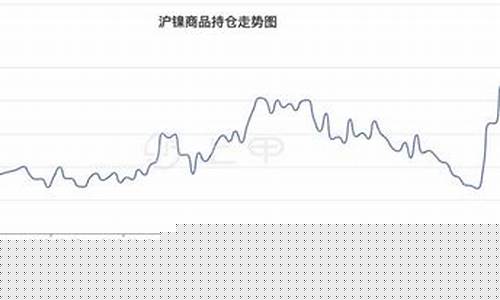 沪镍期货实时行情报价(沪镍期货行情金投网)_https://www.heiljjianzu.com_创业板_第1张