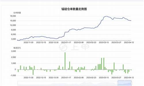 锰硅205期货行情(2024年锰硅期货行情走势)_https://www.heiljjianzu.com_创业板_第1张