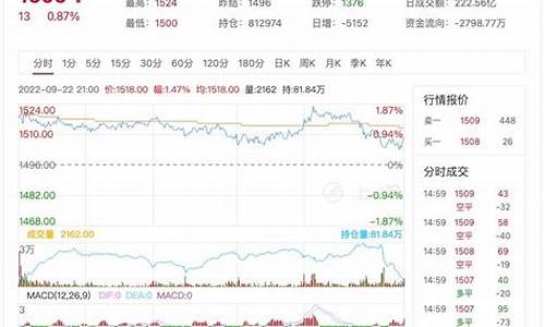 玻璃期货6.23日行情(玻璃期货今日报价行情)_https://www.heiljjianzu.com_科创板_第1张