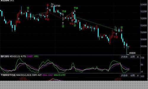2015期货最新行情(期货2015什么时候交割)_https://www.heiljjianzu.com_深交所_第1张