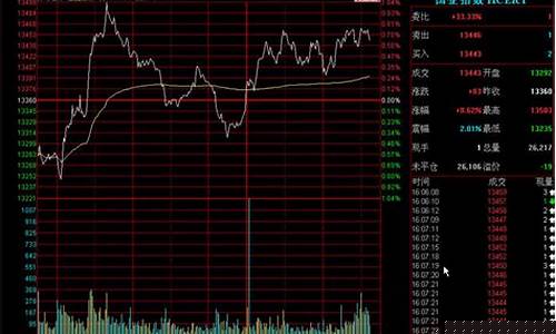 港股股指期货实时行情(香港股指期货行情)_https://www.heiljjianzu.com_创业板_第1张