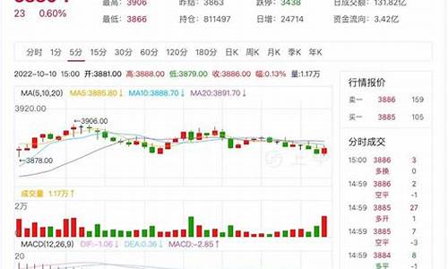 今日热卷期货最新行情走势_https://www.heiljjianzu.com_深交所_第1张