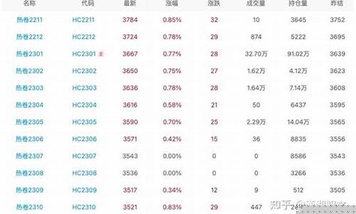 热卷2109期货行情(热卷期货走势分析)_https://www.heiljjianzu.com_深交所_第1张
