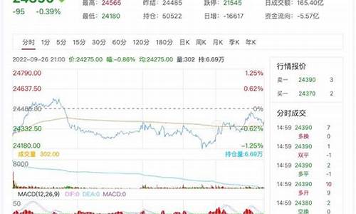 今日上海锌期货行情(上海今日锌价行情)_https://www.heiljjianzu.com_科创板_第1张