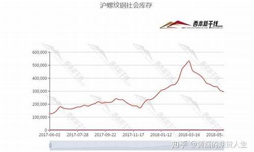 下周铁矿石期货行情怎么样(昨天铁矿石期货价格)_https://www.heiljjianzu.com_上交所_第1张