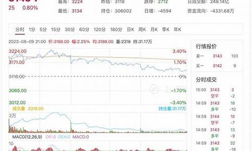 深圳燃油期货行情走势(深圳油价今日价格表)_https://www.heiljjianzu.com_深交所_第1张