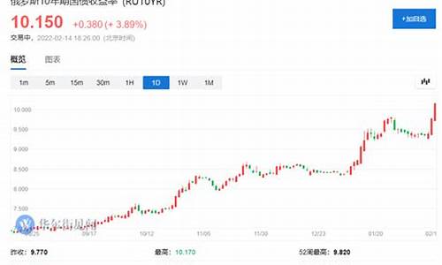 俄罗斯rts期货行情(俄罗斯原油期货价格)_https://www.heiljjianzu.com_创业板_第1张