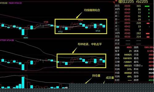 期货三种行情调用方法(期货怎么调研)_https://www.heiljjianzu.com_创业板_第1张