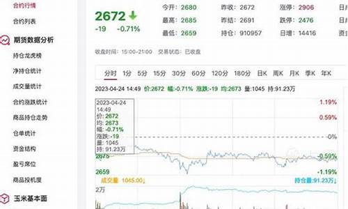 今日玉米期货最新行情价格(今日玉米期货最新行情价格表)_https://www.heiljjianzu.com_科创板_第1张