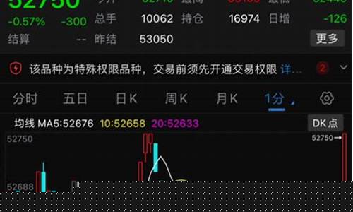 云南铜期货股票行情_https://www.heiljjianzu.com_科创板_第1张