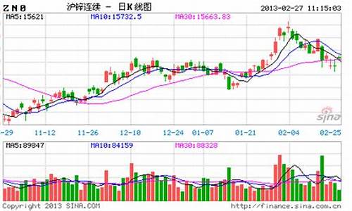 美股铅锌期货行情今天走势(美国铅锌类上市公司名字)_https://www.heiljjianzu.com_科创板_第1张