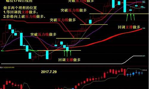 根据期货行情来选股(期货条件选股)_https://www.heiljjianzu.com_上交所_第1张
