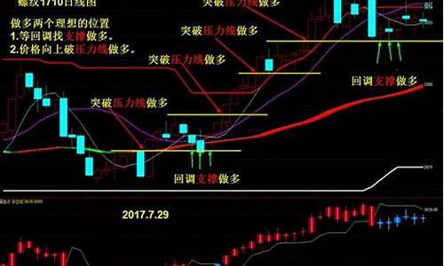 期货根据什么判断行情(期货如何判断)_https://www.heiljjianzu.com_深交所_第1张