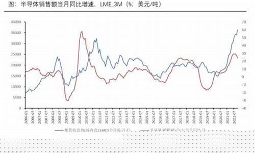 泸锡期货行情论(沪锡期货实时走势图)_https://www.heiljjianzu.com_深交所_第1张