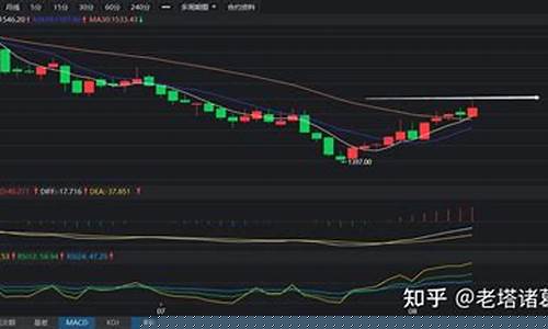 本周玻璃期货走势分析行情(近期玻璃期货)_https://www.heiljjianzu.com_上交所_第1张