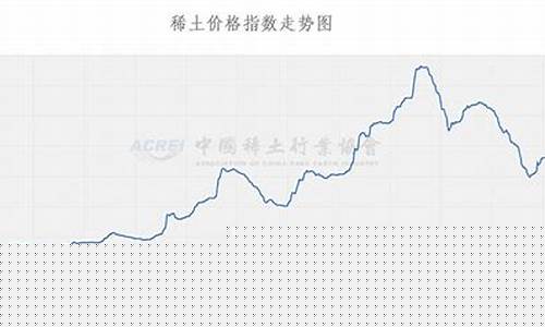 稀土期货0088今日行情(稀土期货0088今日行情最新消息)_https://www.heiljjianzu.com_创业板_第1张